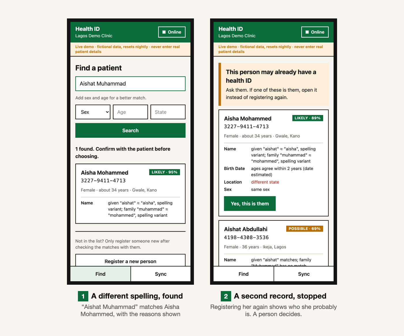 Two phone screens. Left: a search for “Aishat Muhammad” finds Aisha Mohammed as a 95% likely match, with the name reasons shown. Right: trying to register her again shows “This person may already have a health ID” with her record and a “Yes, this is them” button